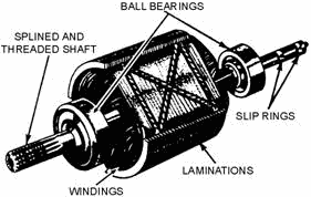 Salient Pole Rotor - RF Cafe