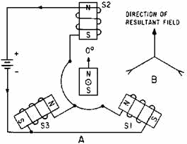 Resultant Magnetic Field - RF Cafe