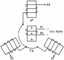 Zero-Degree Position - RF Cafe