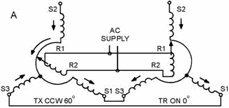 Receiver Rotation - RF Cafe