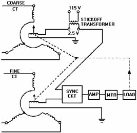 Stickoff Voltage - RF Cafe