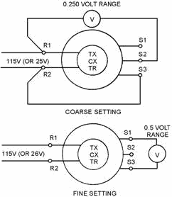 Voltmeter Zeroing Method - RF Cafe