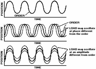 Frequency response - RF Cafe