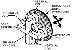 Crossed-E transformer - RF Cafe
