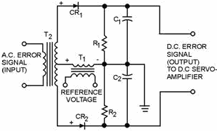 Diode demodulator - RF Cafe