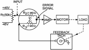 VELOCITY SERVO - RF Cafe