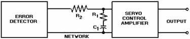 ERROR-RATE DAMPING - RF Cafe