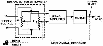 BALANCED POTENTIOMETER - RF Cafe