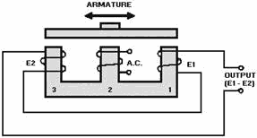 E-Transformer - RF Cafe