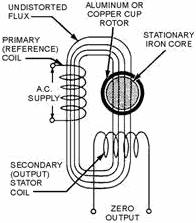 RATE GENERATOR - RF Cafe