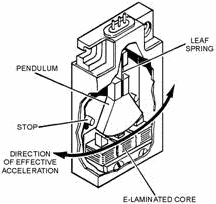 E-transformer accelerometer - RF Cafe