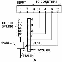 Pulse counting accelerometer - RF Cafe