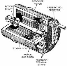 Cutaway view of a resolver - RF Cafe