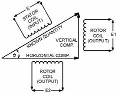 One example of resolution - RF Cafe