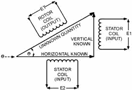 One example of composition - RF Cafe