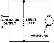 Shunt-wound generator - RF Cafe