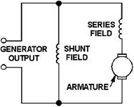 Compound-wound generator - RF Cafe