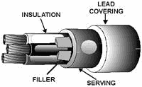 Lead-sheathed cable - RF Cafe