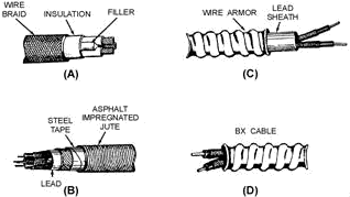 Metallic armor cable - RF Cafe