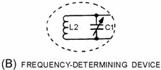 Basic Armstrong oscillator circuit. FREQUENCY-Determining DEVICE - RF Cafe