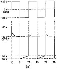 Negative damper with negative bias - RF Cafe