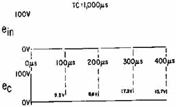 Square wave applied to a long time-constant integrator - RF Cafe