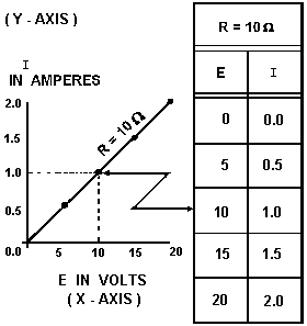 Graphical circuit analysis - RF Cafe