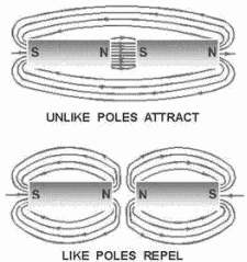 Magnetic flux lines - RF Cafe
