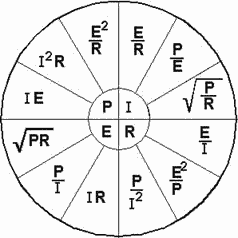 Ohm's Law wheel - RF Cafe