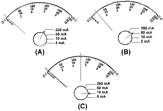 Reading an ammeter at various ranges - RF Cafe