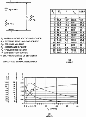 Electrical circuit efficiency - RF Cafe