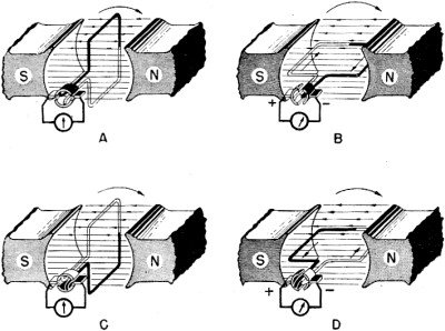 Electricity - Basic Navy Training Courses - Figure 123. - Armature coil revolving in magnetic field.
