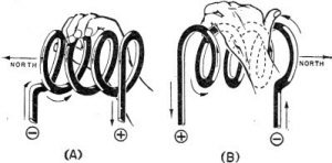 Electricity - Basic Navy Training Courses - Figure 98. - Hand rule for coils.