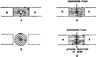 Figure 113. - Lenz's law.