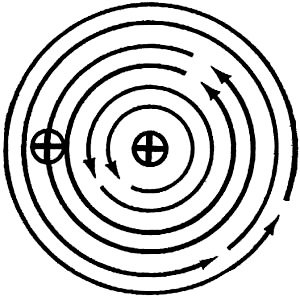 Figure 117. - Self induction - cross-section.