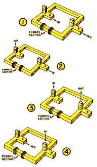 Ingenious ferrite circulator develops some strange phase relationships - RF Cafe