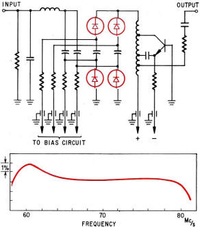 Frequency modulator, with four abrupt junction diodes - RF Cafe