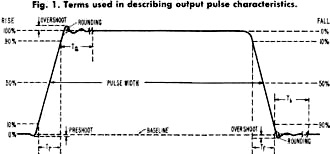 Terms used in describing output pulse characteristics - RF Cafe