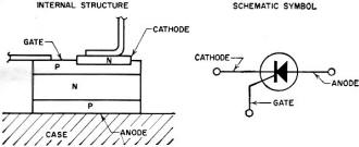 Simplified cross-sectional drawing of SCR - RF Cafe