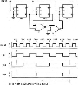 Synchronous n = 8 divider with synchronous n = 2,4 outputs - RF Cafe