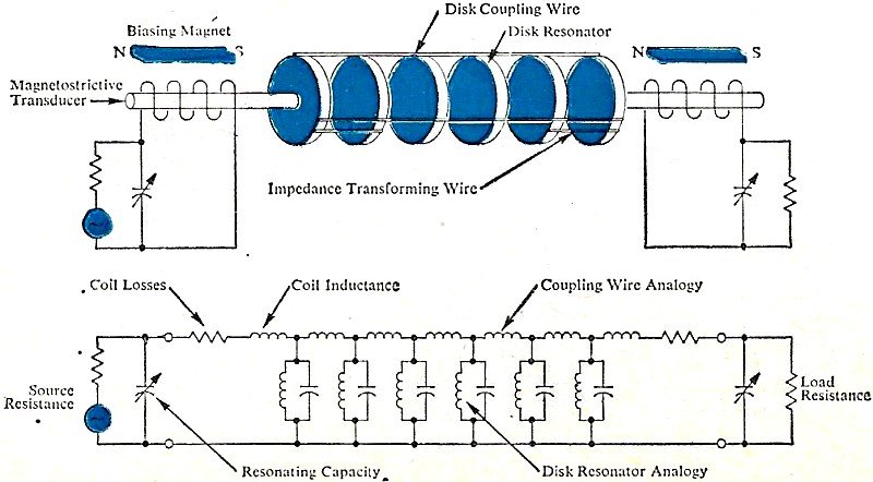 Filter Shape Factor and Selectivity