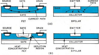 Current paths in the FET and bipolar transistor - RF Cafe