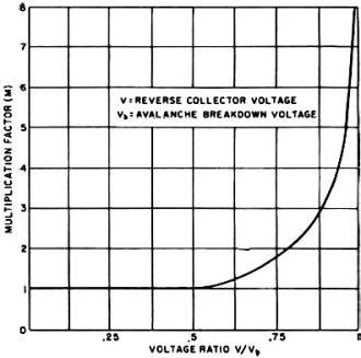 Relation between avalanche breakdown voltage and M - RF Cafe