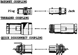 Mating characteristics of three connector types - RF Cafe
