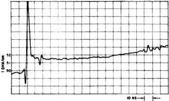 Impedance changes along the length of a cable - RF Cafe