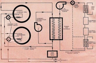 Cryogenic systems designed by Kidd Aerospace - RF Cafe
