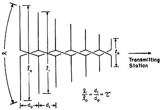 Schematic configuration of log-periodic antenna - RF Cafe