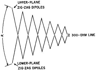 Arrangement employed in the zig-zag LPDA antenna - RF Cafe