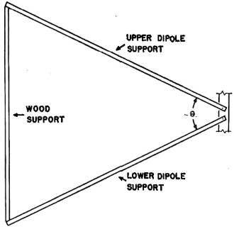 Side view of the pyramidal log-periodic design - RF Cafe