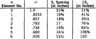 Dimensions to be used for the FM-only antenna - RF Cafe